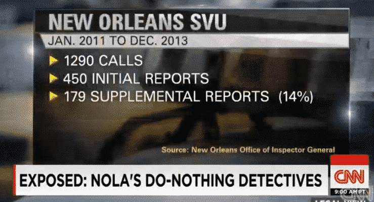 New Orleans SVU Says Sexually Assaulted 2-Year-Old Doesn’t ‘Warrant A Criminal Investigation’
