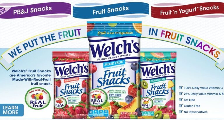 Moms Sue Welch’s, Saying Fruit Snacks Are Really 40 Percent Sugar