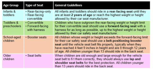 academy of pediatrics car seat